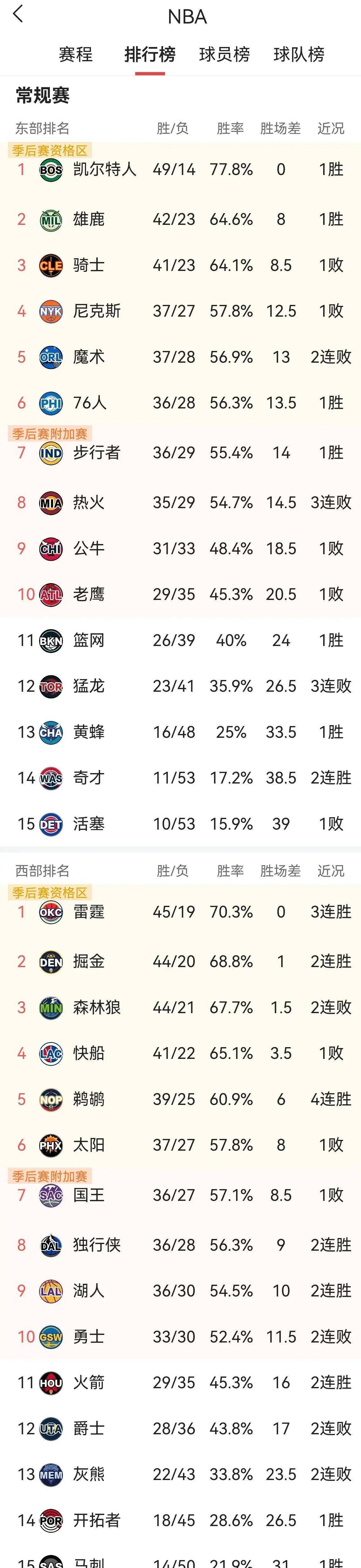 关于逆转之夜！雄鹿最后时刻连续得分取胜，方面最新积分广告那个.的信息